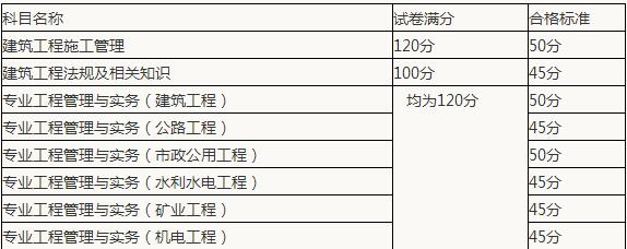 新疆二級(jí)建造師準(zhǔn)考證打印新疆二級(jí)建造師準(zhǔn)考證打印網(wǎng)址  第1張