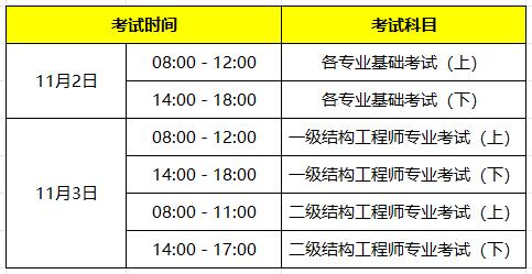 二級結(jié)構(gòu)工程師考幾門課程,二級結(jié)構(gòu)工程師考幾門課程內(nèi)容  第2張