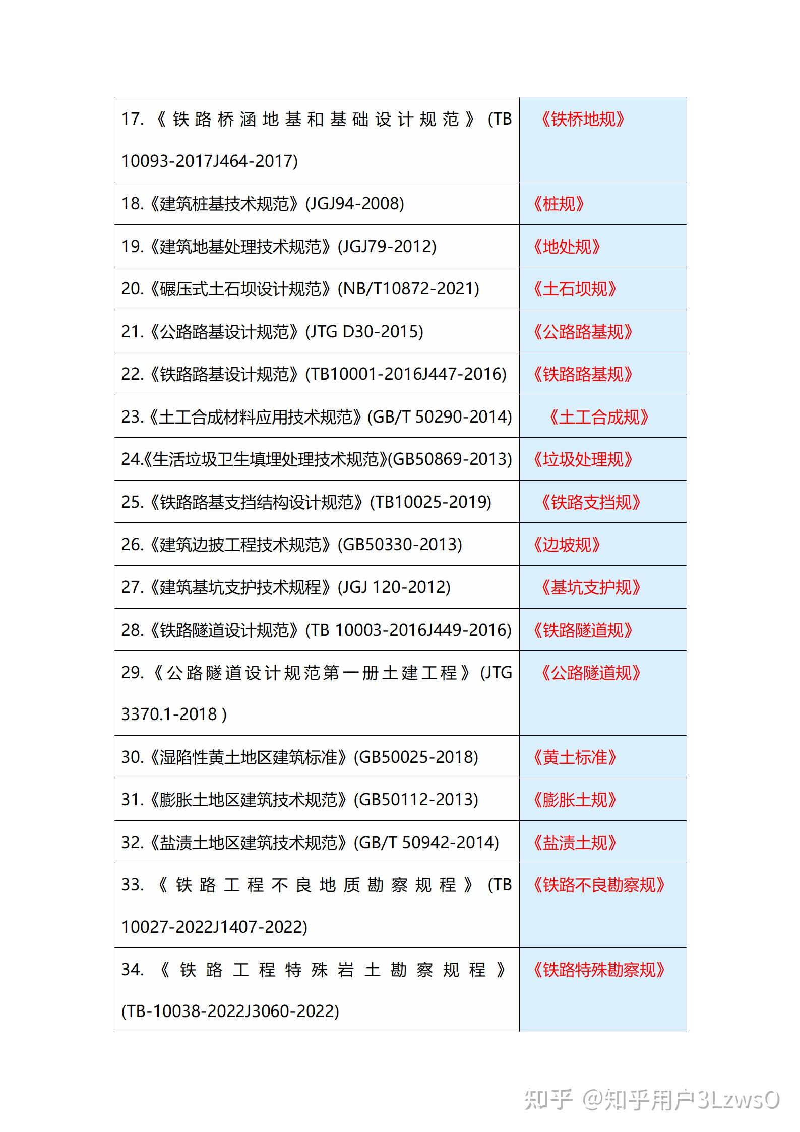 三本畢業能考巖土工程師嗎,三本土木工程可以進中字頭嗎  第1張