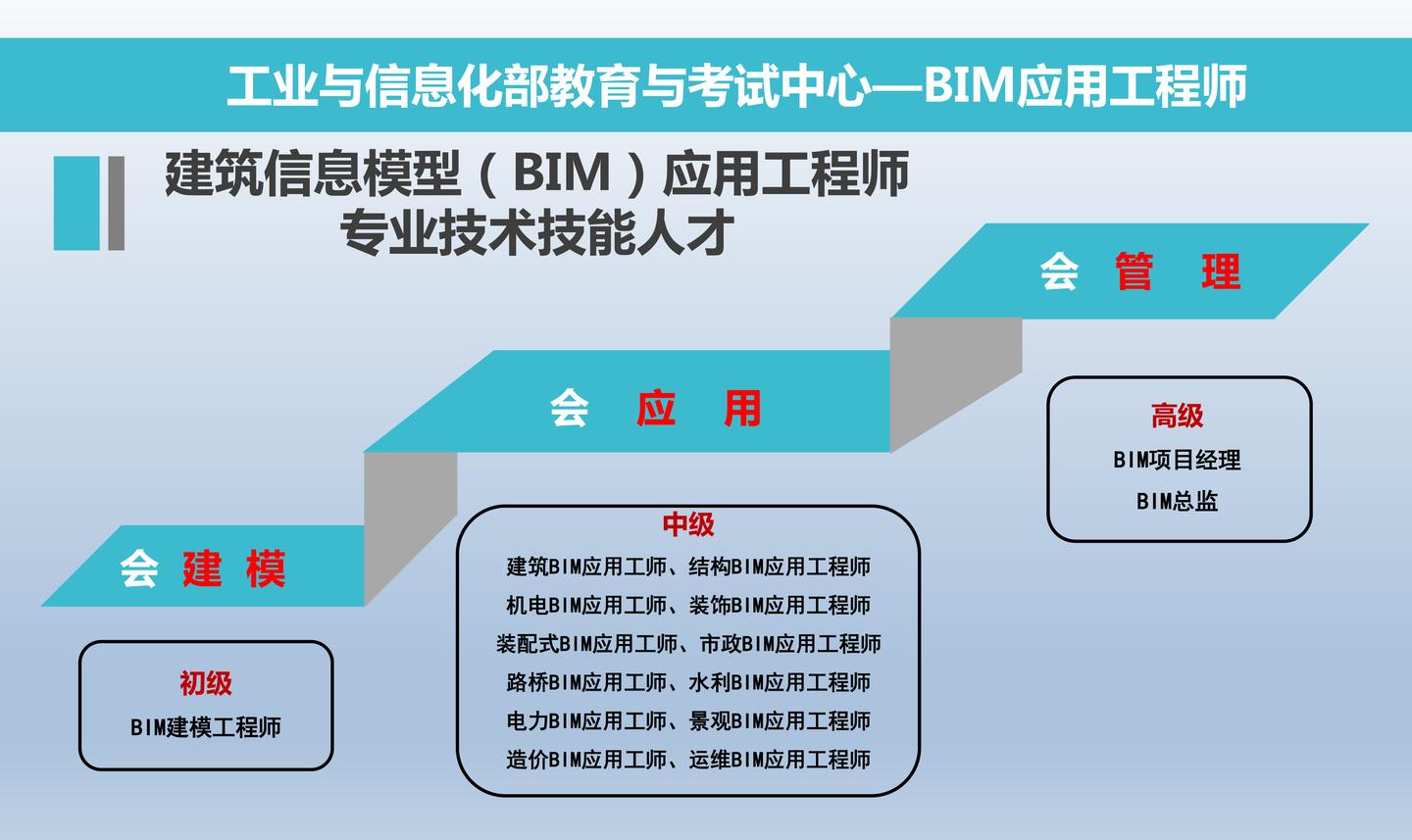 唐山市建筑bim工程師,唐山市建筑工程質量協會網站公告通知  第1張