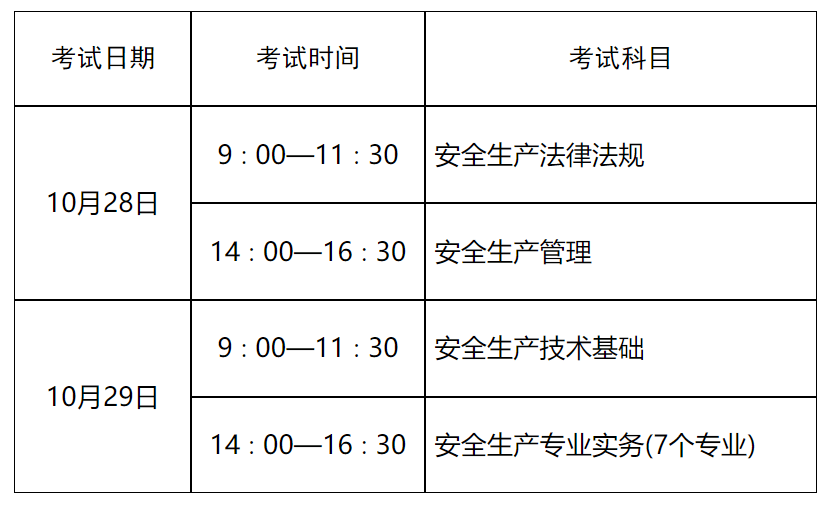 注冊安全工程師考試具體時間注冊安全工程師考試安排  第1張