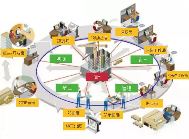 bim工程師和項目經理區別,bim工程師和項目經理區別大嗎  第1張