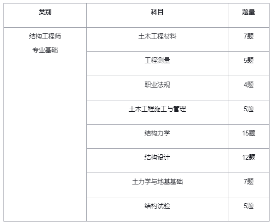 結(jié)構(gòu)工程師幾年一審,結(jié)構(gòu)工程師有效期幾年  第1張