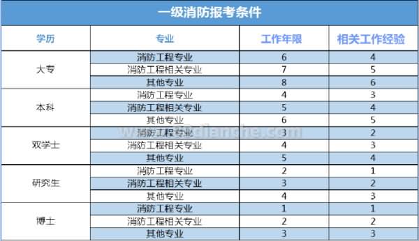 消防工程師報名費2500,消防工程師報名費發票  第1張