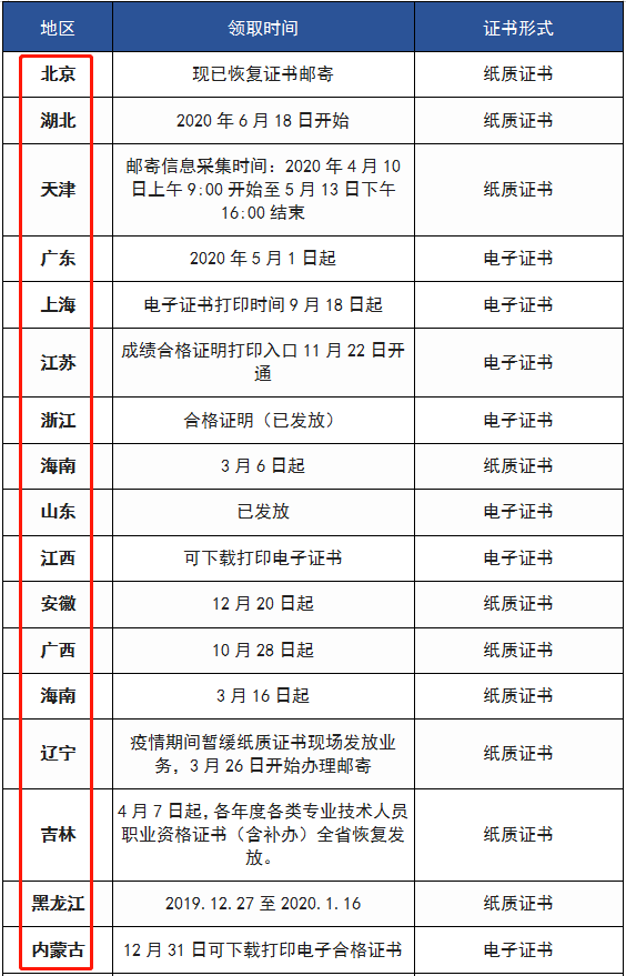 河南二級(jí)建造師考試報(bào)名條件,河南二級(jí)建造師考試報(bào)名  第1張