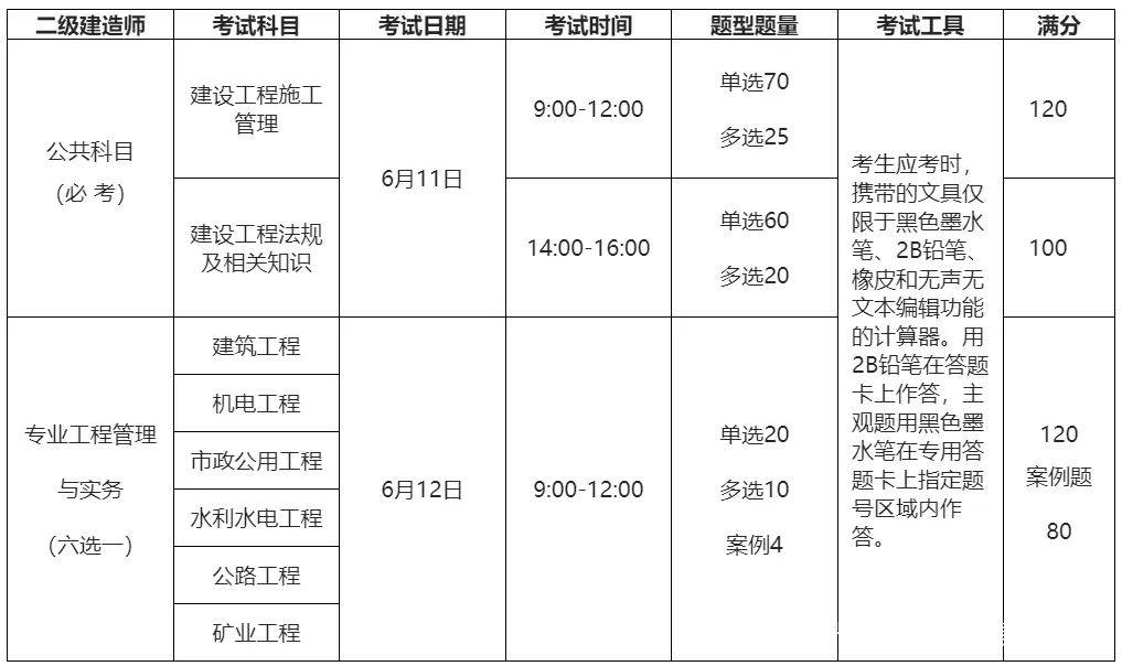 河南二級(jí)建造師考試報(bào)名條件,河南二級(jí)建造師考試報(bào)名  第2張