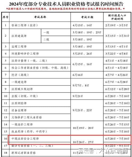 甘肅省注冊安全工程師考試地點甘肅注冊安全工程師報名入口  第2張