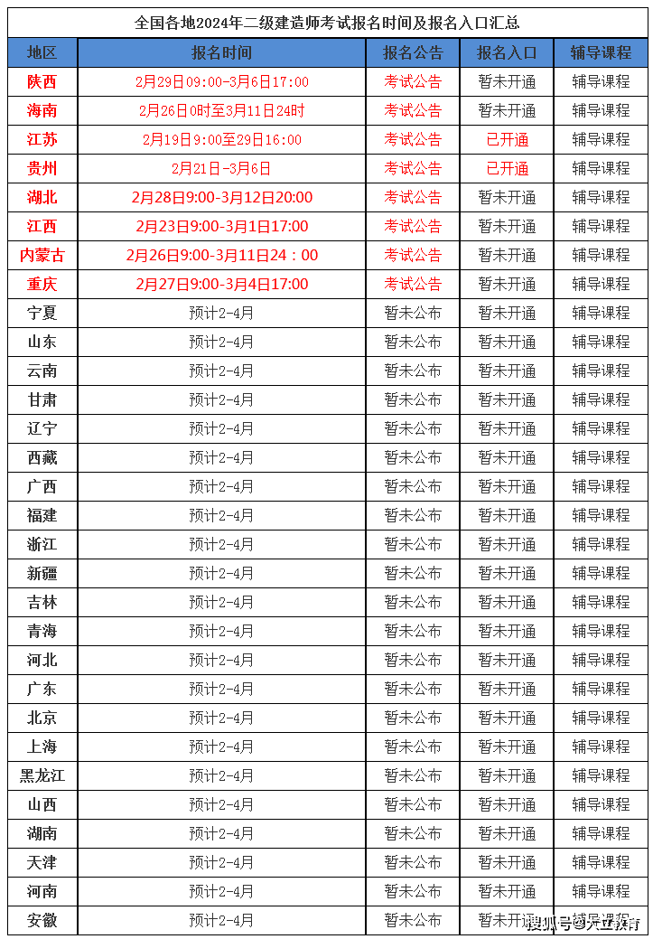 二級(jí)建造師成績(jī)什么時(shí)間出來(lái)二級(jí)建造師考試成績(jī)啥時(shí)候出來(lái)  第1張