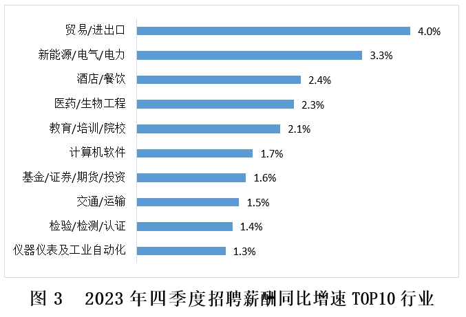 電力行業結構工程師招聘要求電力行業結構工程師招聘  第1張