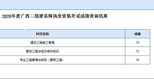 寧夏二級建造師成績查詢寧夏二級建造師成績查詢入口官網  第1張