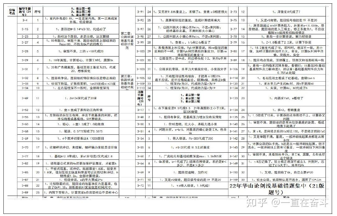 巖土工程師基礎考試總分,巖土工程師基礎多少分算合格  第2張