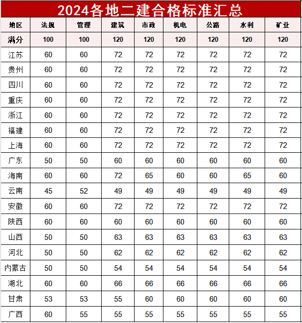 二級建造師繼續教育培訓時間,二級建造師繼續教育培訓內容是什么  第1張