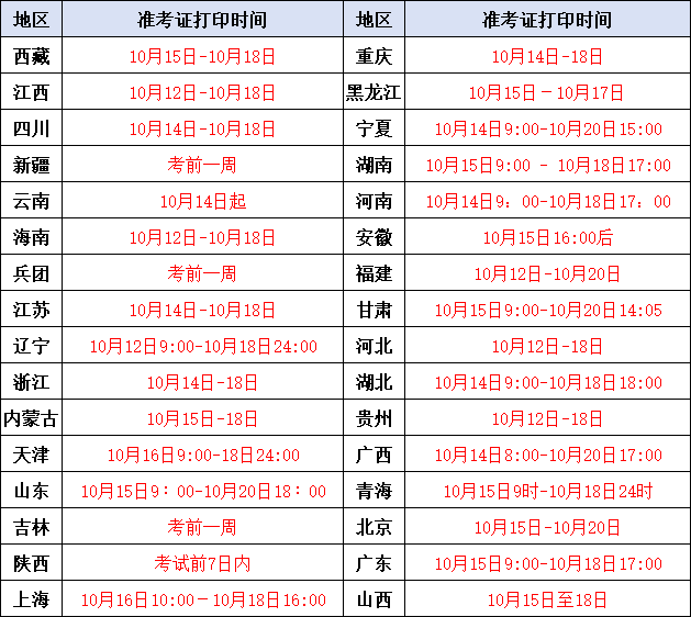 19年造價(jià)師考試管理真題,2019造價(jià)工程師管理  第2張
