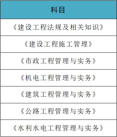 二級建造師所學科目,二級建造師所學科目和專業  第2張