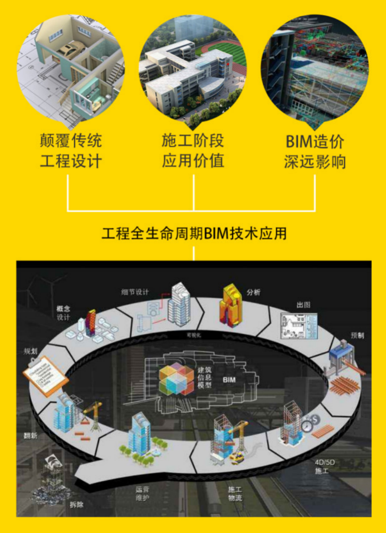 沈陽bim工程師報名條件沈陽bim工程師報名條件及要求  第1張