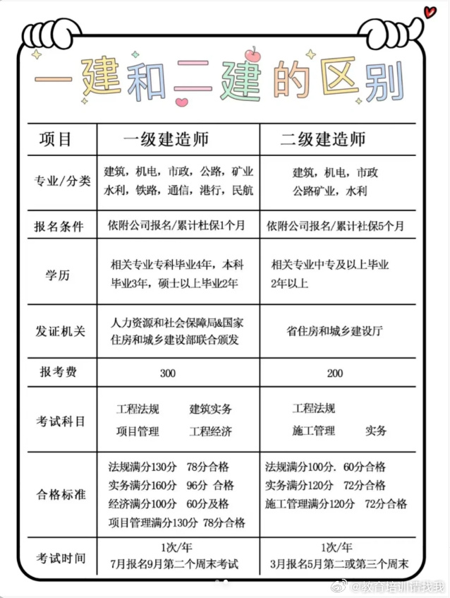 一級(jí)建造師查詢 全國(guó)建造師信息查詢?nèi)珖?guó)一級(jí)建造師查詢系統(tǒng)  第1張