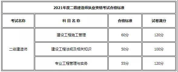 陜西二級建造師招聘,陜西二級建造師招聘網(wǎng)最新招聘  第2張