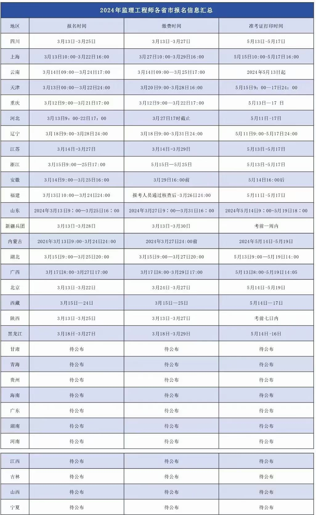 有多少考監理工程師交通專業的的簡單介紹  第2張