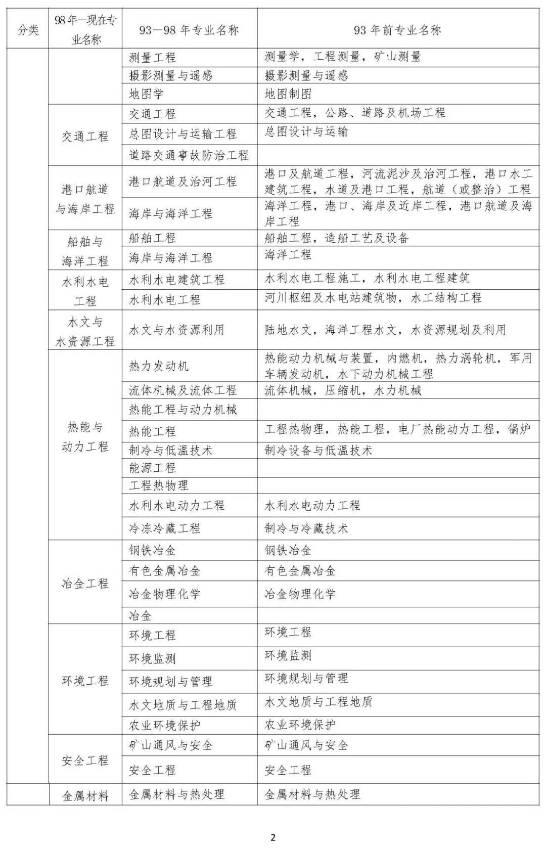 有多少考監理工程師交通專業的的簡單介紹  第1張