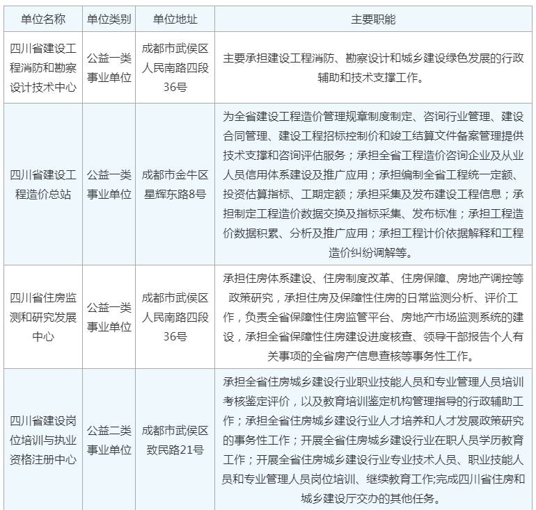 造價工程師注冊資料,造價工程師注冊資料書  第1張