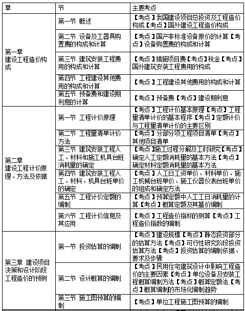 注冊造價工程師報考的條件注冊造價工程師報考條件及專業要求  第1張