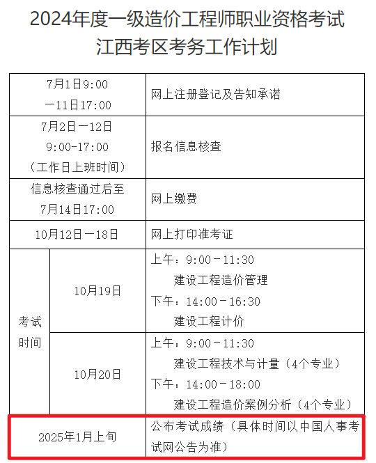造價(jià)工程師管理分?jǐn)?shù)造價(jià)工程師考試科目分?jǐn)?shù)線  第2張