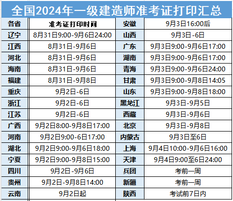 廣東一級(jí)建造師準(zhǔn)考證,廣東一級(jí)建造師電子證書打印  第1張