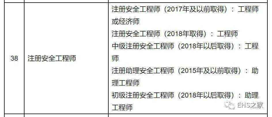 安全工程師成績(jī)合格怎么領(lǐng)證安全工程師補(bǔ)貼怎么領(lǐng)取  第2張