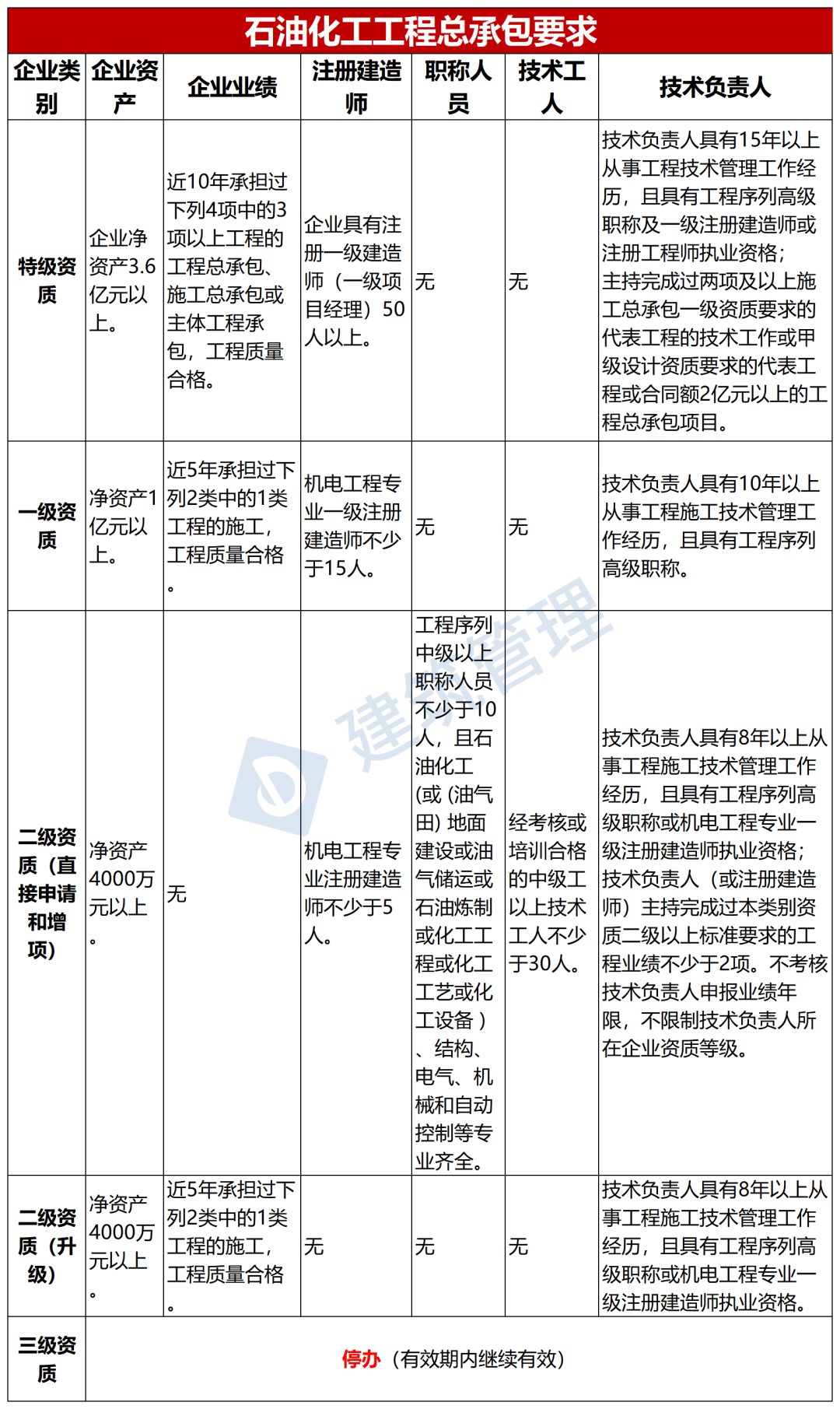 注冊造價工程師延續(xù)注冊注冊造價工程師延續(xù)注冊的有效期為幾年  第1張