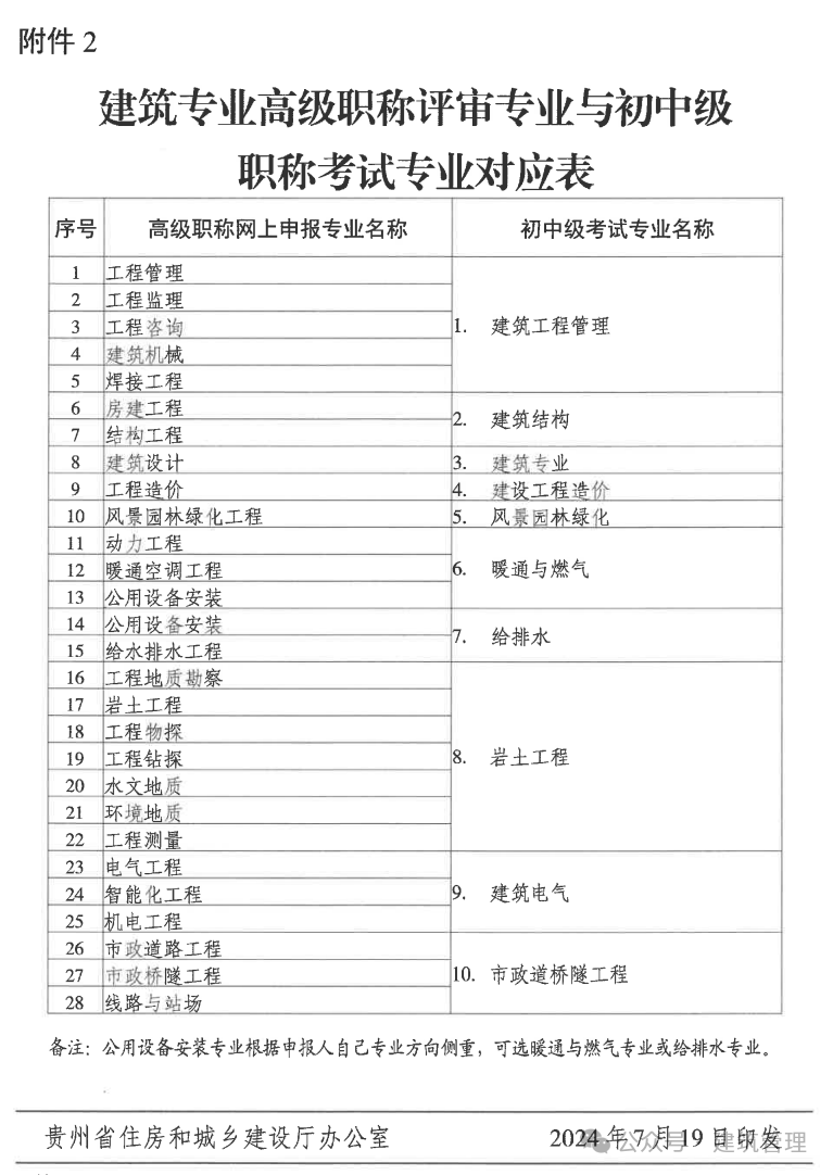 建筑工程造價工程師房建造價工程師  第2張