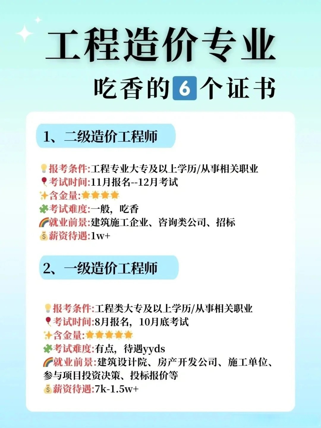 建筑工程造價工程師房建造價工程師  第1張