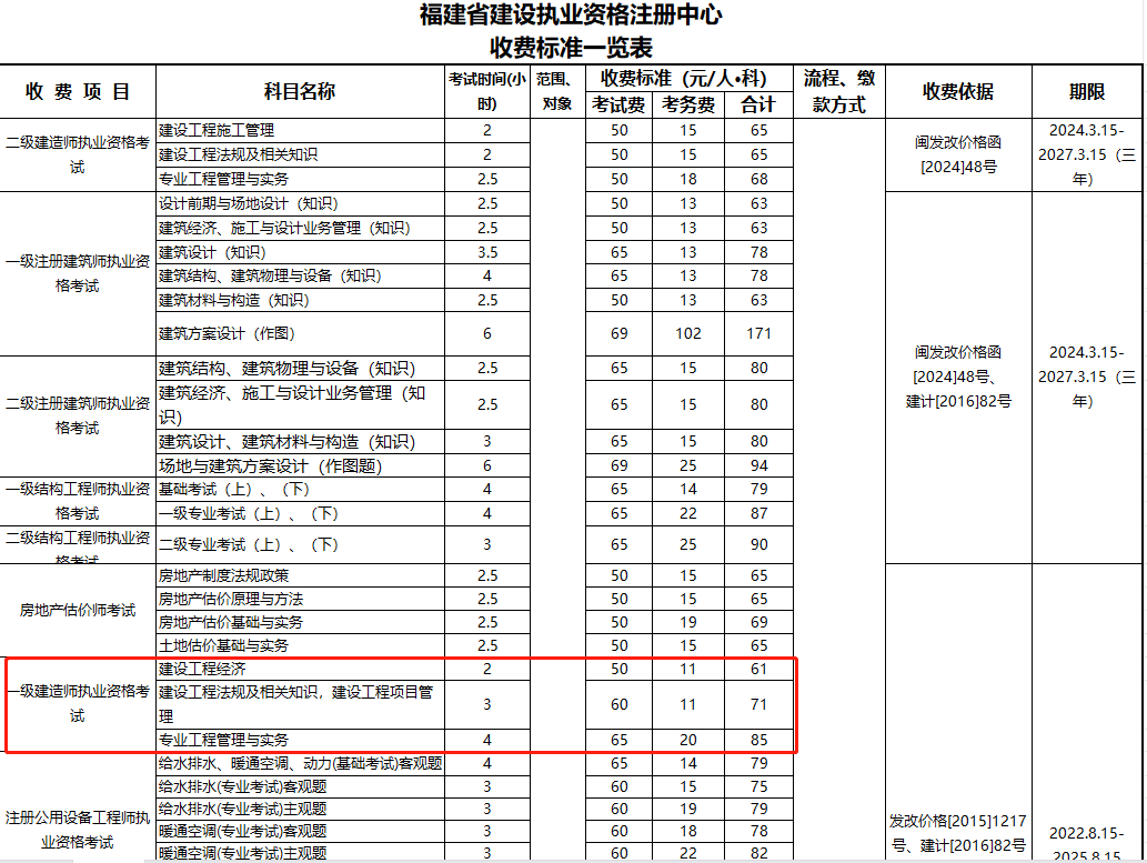 一級建造師去哪里報(bào)名一級建造師哪里報(bào)名  第2張