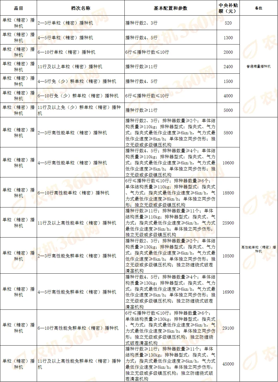 西安安全工程師渭南安全工程師有政府補貼么  第1張