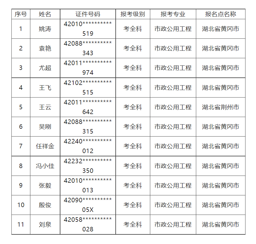 二級(jí)建造師證書(shū)號(hào),二級(jí)建造師證書(shū)號(hào)碼查詢  第2張