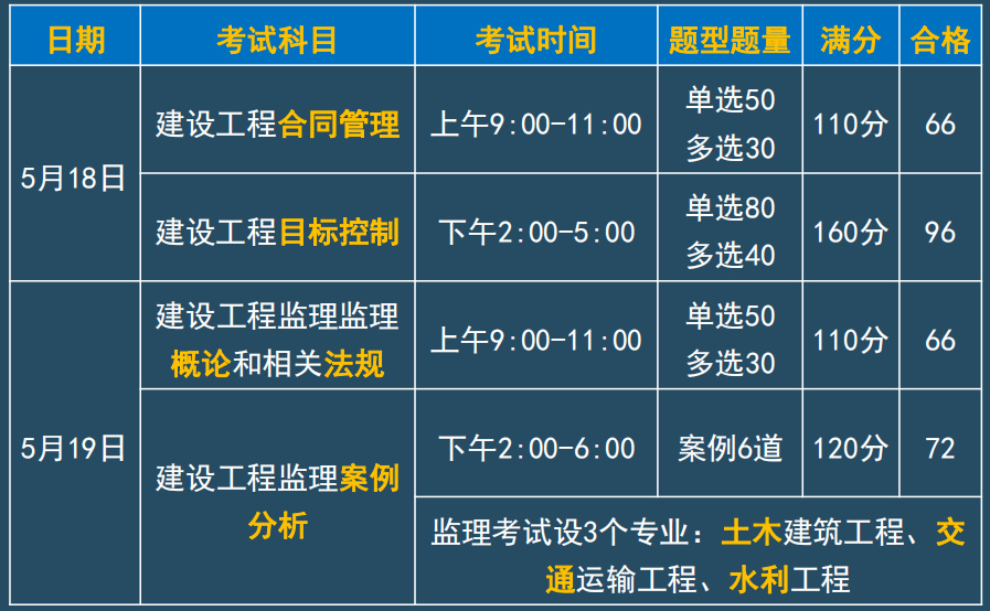 全國監(jiān)理工程師題庫,全國監(jiān)理工程師題庫有多少題  第2張