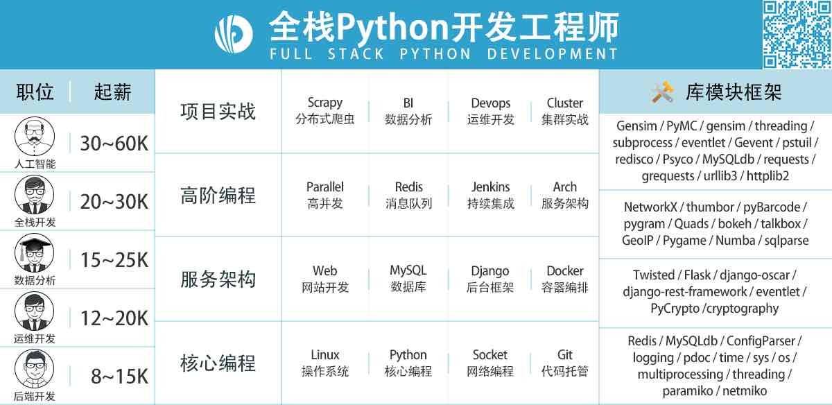 Python結(jié)構(gòu)工程師,python 結(jié)構(gòu)圖  第2張