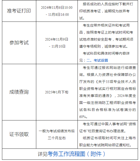 人事考試網消防工程師中國人才網消防工程師成績查詢  第1張