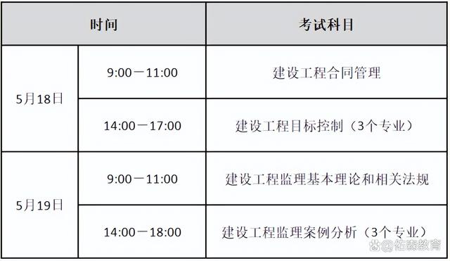 注冊(cè)監(jiān)理工程師報(bào)考條件和時(shí)間2024注冊(cè)監(jiān)理工程師的報(bào)考條件  第2張