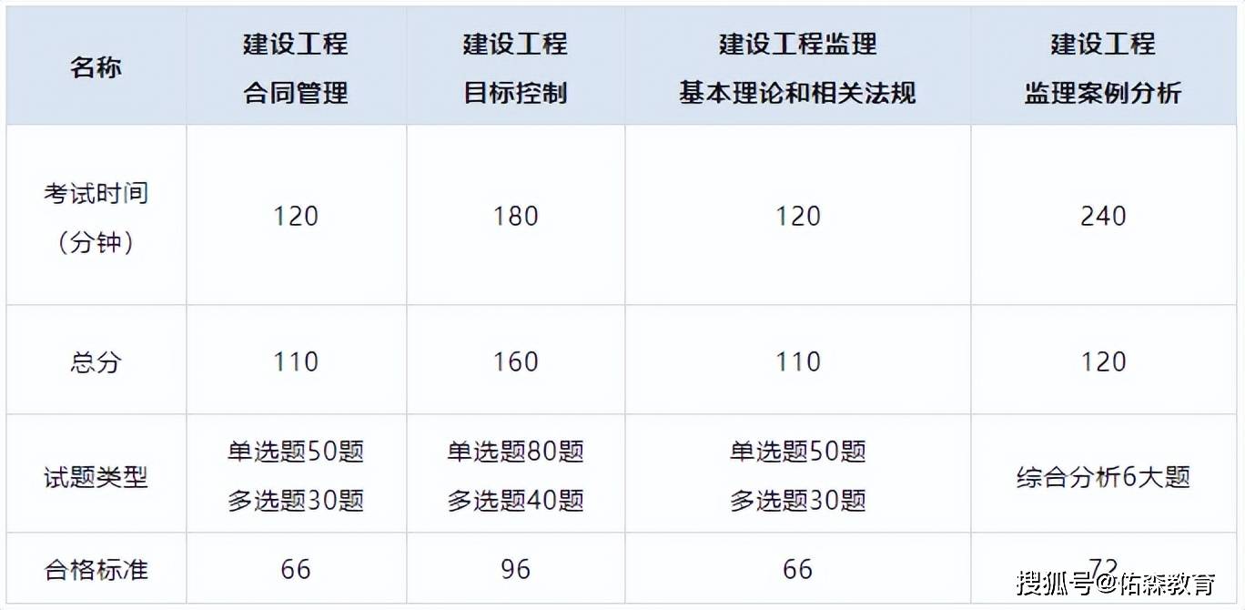 注冊(cè)監(jiān)理工程師報(bào)考條件和時(shí)間2024注冊(cè)監(jiān)理工程師的報(bào)考條件  第1張