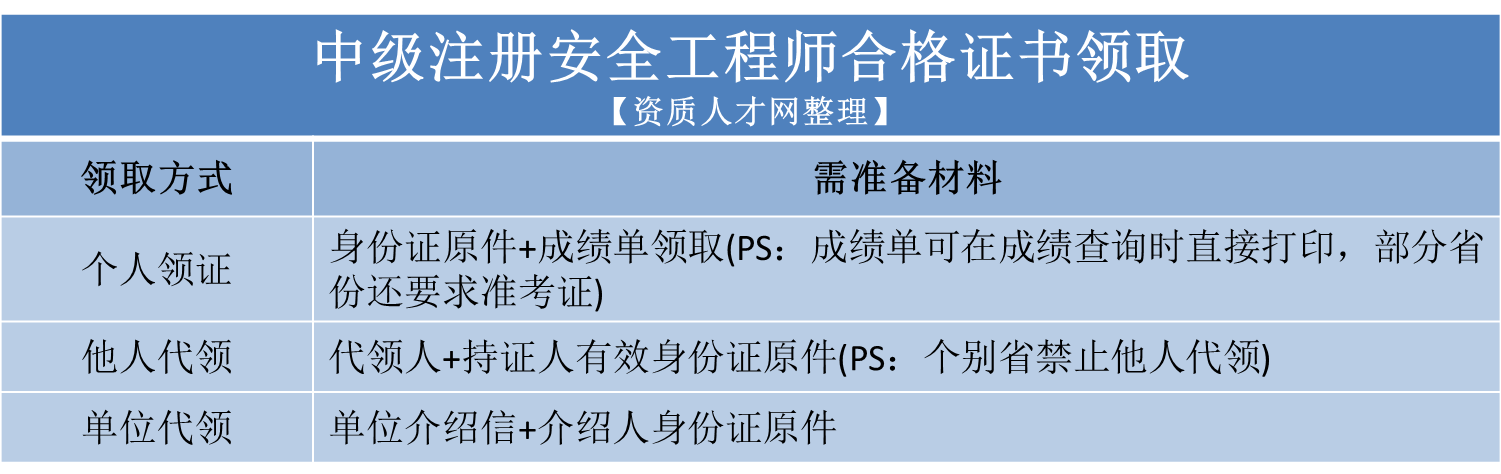 注冊(cè)安全工程師電子版證書多久出來(lái),注冊(cè)安全工程師電子證書怎么考  第2張