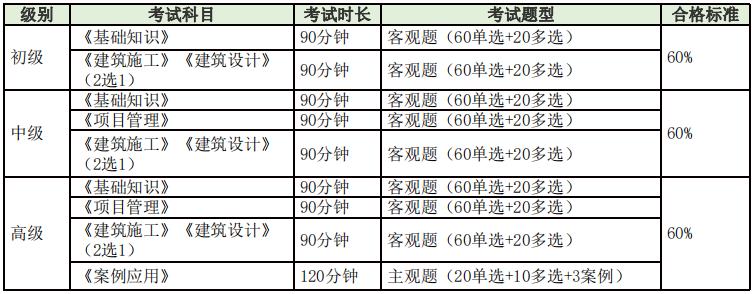 bim工程師證書通過率,bim工程師多長時間出證  第1張
