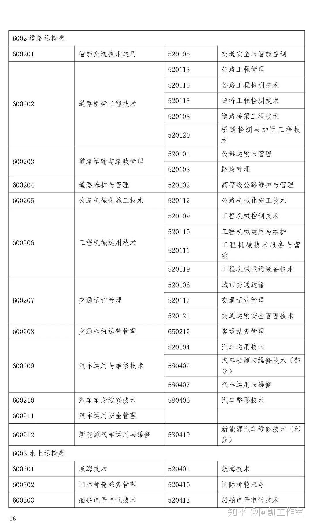 監理工程師注冊的條件,注冊監理工程師報考時間  第2張