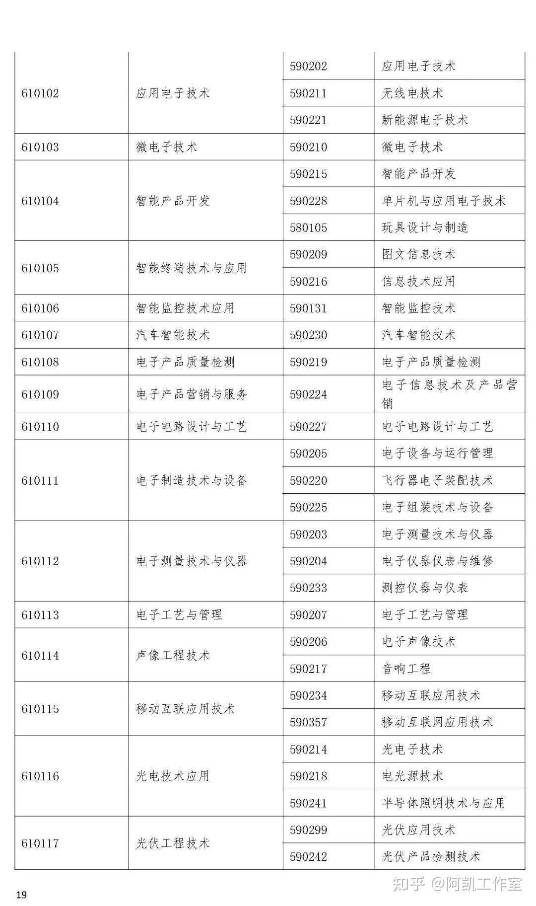 監理工程師注冊的條件,注冊監理工程師報考時間  第1張
