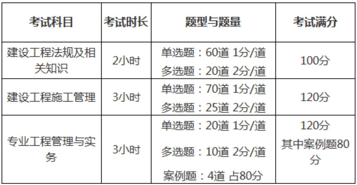 二級(jí)建造師考試周期,二級(jí)建造師考試周期是幾年  第1張