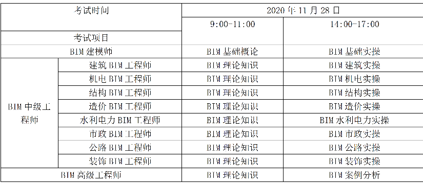 bim工程師國家統一考試,bim工程師考試報名條件  第2張