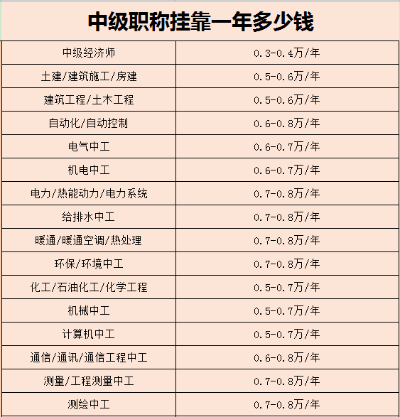 一級注冊結構工程師掛靠多少錢,一級注冊結構工程師掛證一年多少錢  第1張