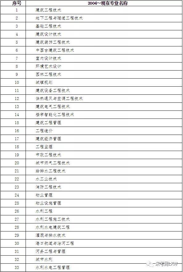 能直接考二級建造師嗎知乎,能直接考二級建造師嗎  第2張