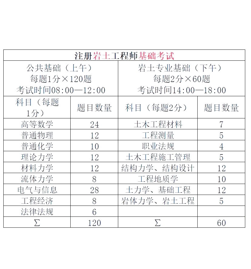 巖土工程師等級劃分標(biāo)準(zhǔn),巖土工程師等級劃分  第1張
