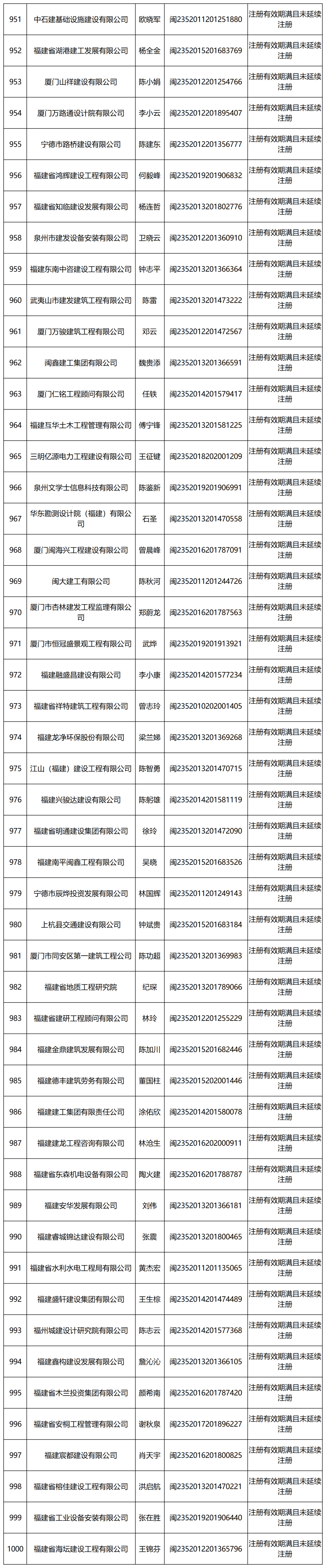 湖南二級建造師查詢,湖南二級建造師查詢網址  第1張