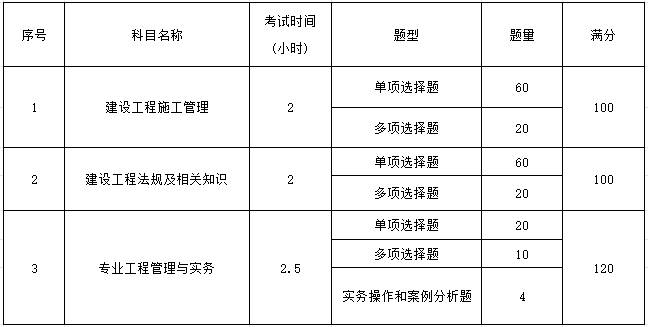 二級建造師報考條件查詢,二級建造師報考條件2021考試成績查詢  第1張